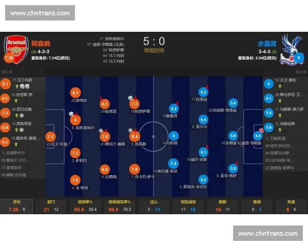 马丁内利 10 战 6 球：水晶宫的专属克星